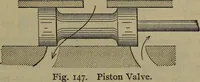 Picture 118 of 350 from Locomotive catechism; an up-to-date, practical and complete work on the locomotive--treating on the design, construction, repair and running of all kinds of locomotives .. (1908), leaf 252