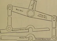 Picture 124 of 350 from Locomotive catechism; an up-to-date, practical and complete work on the locomotive--treating on the design, construction, repair and running of all kinds of locomotives .. (1908), leaf 258