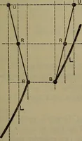 An illustration from Locomotive catechism; an up-to-date, practical and complete work on the locomotive--treating on the design, construction, repair and running of all kinds of locomotives .. (1908)