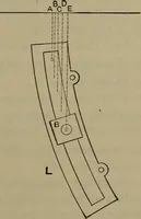 Picture 133 of 350 from Locomotive catechism; an up-to-date, practical and complete work on the locomotive--treating on the design, construction, repair and running of all kinds of locomotives .. (1908), leaf 268