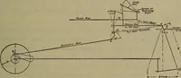 An illustration from Locomotive catechism; an up-to-date, practical and complete work on the locomotive--treating on the design, construction, repair and running of all kinds of locomotives .. (1908)