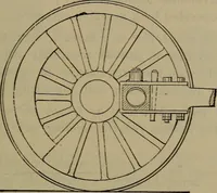 An illustration from Locomotive catechism; an up-to-date, practical and complete work on the locomotive--treating on the design, construction, repair and running of all kinds of locomotives .. (1908)