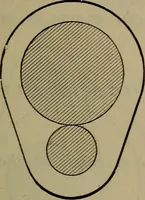 An illustration from Locomotive catechism; an up-to-date, practical and complete work on the locomotive--treating on the design, construction, repair and running of all kinds of locomotives .. (1908)