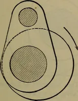 An illustration from Locomotive catechism; an up-to-date, practical and complete work on the locomotive--treating on the design, construction, repair and running of all kinds of locomotives .. (1908)