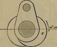 Picture 160 of 350 from Locomotive catechism; an up-to-date, practical and complete work on the locomotive--treating on the design, construction, repair and running of all kinds of locomotives .. (1908), leaf 318