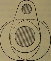 Picture 162 of 350 from Locomotive catechism; an up-to-date, practical and complete work on the locomotive--treating on the design, construction, repair and running of all kinds of locomotives .. (1908), leaf 319
