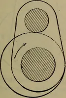 Picture 163 of 350 from Locomotive catechism; an up-to-date, practical and complete work on the locomotive--treating on the design, construction, repair and running of all kinds of locomotives .. (1908), leaf 320