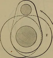 An illustration from Locomotive catechism; an up-to-date, practical and complete work on the locomotive--treating on the design, construction, repair and running of all kinds of locomotives .. (1908)