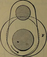 An illustration from Locomotive catechism; an up-to-date, practical and complete work on the locomotive--treating on the design, construction, repair and running of all kinds of locomotives .. (1908)