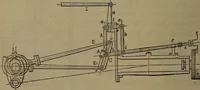 An illustration from Locomotive catechism; an up-to-date, practical and complete work on the locomotive--treating on the design, construction, repair and running of all kinds of locomotives .. (1908)