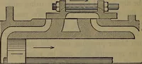 An illustration from Locomotive catechism; an up-to-date, practical and complete work on the locomotive--treating on the design, construction, repair and running of all kinds of locomotives .. (1908)