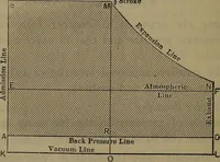 Picture 185 of 350 from Locomotive catechism; an up-to-date, practical and complete work on the locomotive--treating on the design, construction, repair and running of all kinds of locomotives .. (1908), leaf 347