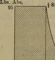 Picture 186 of 350 from Locomotive catechism; an up-to-date, practical and complete work on the locomotive--treating on the design, construction, repair and running of all kinds of locomotives .. (1908), leaf 348