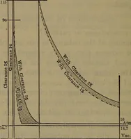 Picture 187 of 350 from Locomotive catechism; an up-to-date, practical and complete work on the locomotive--treating on the design, construction, repair and running of all kinds of locomotives .. (1908), leaf 351