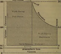 Picture 189 of 350 from Locomotive catechism; an up-to-date, practical and complete work on the locomotive--treating on the design, construction, repair and running of all kinds of locomotives .. (1908), leaf 367