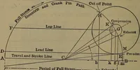 Picture 192 of 350 from Locomotive catechism; an up-to-date, practical and complete work on the locomotive--treating on the design, construction, repair and running of all kinds of locomotives .. (1908), leaf 369