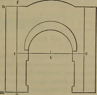 Picture 204 of 350 from Locomotive catechism; an up-to-date, practical and complete work on the locomotive--treating on the design, construction, repair and running of all kinds of locomotives .. (1908), leaf 400