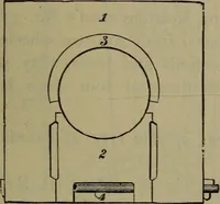 An illustration from Locomotive catechism; an up-to-date, practical and complete work on the locomotive--treating on the design, construction, repair and running of all kinds of locomotives .. (1908)