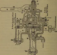 Picture 217 of 350 from Locomotive catechism; an up-to-date, practical and complete work on the locomotive--treating on the design, construction, repair and running of all kinds of locomotives .. (1908), leaf 435