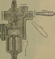 An illustration from Locomotive catechism; an up-to-date, practical and complete work on the locomotive--treating on the design, construction, repair and running of all kinds of locomotives .. (1908)