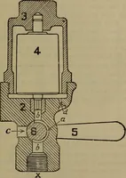 Picture 226 of 350 from Locomotive catechism; an up-to-date, practical and complete work on the locomotive--treating on the design, construction, repair and running of all kinds of locomotives .. (1908), leaf 454