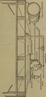 Picture 230 of 350 from Locomotive catechism; an up-to-date, practical and complete work on the locomotive--treating on the design, construction, repair and running of all kinds of locomotives .. (1908), leaf 460