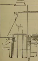 An illustration from Locomotive catechism; an up-to-date, practical and complete work on the locomotive--treating on the design, construction, repair and running of all kinds of locomotives .. (1908)