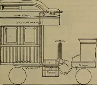 Picture 240 of 350 from Locomotive catechism; an up-to-date, practical and complete work on the locomotive--treating on the design, construction, repair and running of all kinds of locomotives .. (1908), leaf 474