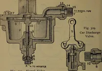 An illustration from Locomotive catechism; an up-to-date, practical and complete work on the locomotive--treating on the design, construction, repair and running of all kinds of locomotives .. (1908)