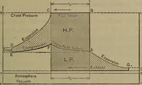 Picture 248 of 350 from Locomotive catechism; an up-to-date, practical and complete work on the locomotive--treating on the design, construction, repair and running of all kinds of locomotives .. (1908), leaf 522