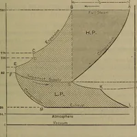Picture 249 of 350 from Locomotive catechism; an up-to-date, practical and complete work on the locomotive--treating on the design, construction, repair and running of all kinds of locomotives .. (1908), leaf 526