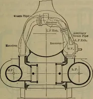Picture 250 of 350 from Locomotive catechism; an up-to-date, practical and complete work on the locomotive--treating on the design, construction, repair and running of all kinds of locomotives .. (1908), leaf 532