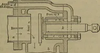 An illustration from Locomotive catechism; an up-to-date, practical and complete work on the locomotive--treating on the design, construction, repair and running of all kinds of locomotives .. (1908)