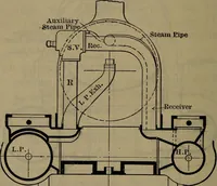 Picture 252 of 350 from Locomotive catechism; an up-to-date, practical and complete work on the locomotive--treating on the design, construction, repair and running of all kinds of locomotives .. (1908), leaf 533
