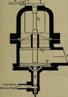 Picture 253 of 350 from Locomotive catechism; an up-to-date, practical and complete work on the locomotive--treating on the design, construction, repair and running of all kinds of locomotives .. (1908), leaf 534