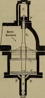 An illustration from Locomotive catechism; an up-to-date, practical and complete work on the locomotive--treating on the design, construction, repair and running of all kinds of locomotives .. (1908)