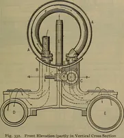 Picture 256 of 350 from Locomotive catechism; an up-to-date, practical and complete work on the locomotive--treating on the design, construction, repair and running of all kinds of locomotives .. (1908), leaf 538