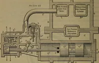 Picture 257 of 350 from Locomotive catechism; an up-to-date, practical and complete work on the locomotive--treating on the design, construction, repair and running of all kinds of locomotives .. (1908), leaf 539