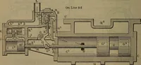 An illustration from Locomotive catechism; an up-to-date, practical and complete work on the locomotive--treating on the design, construction, repair and running of all kinds of locomotives .. (1908)