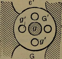 An illustration from Locomotive catechism; an up-to-date, practical and complete work on the locomotive--treating on the design, construction, repair and running of all kinds of locomotives .. (1908)