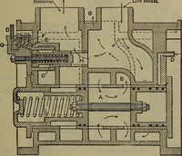 An illustration from Locomotive catechism; an up-to-date, practical and complete work on the locomotive--treating on the design, construction, repair and running of all kinds of locomotives .. (1908)