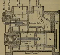 An illustration from Locomotive catechism; an up-to-date, practical and complete work on the locomotive--treating on the design, construction, repair and running of all kinds of locomotives .. (1908)
