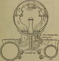 Picture 266 of 350 from Locomotive catechism; an up-to-date, practical and complete work on the locomotive--treating on the design, construction, repair and running of all kinds of locomotives .. (1908), leaf 548