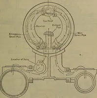 Picture 268 of 350 from Locomotive catechism; an up-to-date, practical and complete work on the locomotive--treating on the design, construction, repair and running of all kinds of locomotives .. (1908), leaf 550