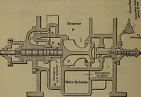 Picture 269 of 350 from Locomotive catechism; an up-to-date, practical and complete work on the locomotive--treating on the design, construction, repair and running of all kinds of locomotives .. (1908), leaf 551