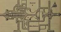 Picture 270 of 350 from Locomotive catechism; an up-to-date, practical and complete work on the locomotive--treating on the design, construction, repair and running of all kinds of locomotives .. (1908), leaf 551