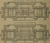 Picture 271 of 350 from Locomotive catechism; an up-to-date, practical and complete work on the locomotive--treating on the design, construction, repair and running of all kinds of locomotives .. (1908), leaf 553