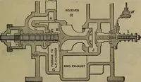 Picture 272 of 350 from Locomotive catechism; an up-to-date, practical and complete work on the locomotive--treating on the design, construction, repair and running of all kinds of locomotives .. (1908), leaf 554