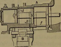 Picture 277 of 350 from Locomotive catechism; an up-to-date, practical and complete work on the locomotive--treating on the design, construction, repair and running of all kinds of locomotives .. (1908), leaf 561