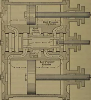 Picture 278 of 350 from Locomotive catechism; an up-to-date, practical and complete work on the locomotive--treating on the design, construction, repair and running of all kinds of locomotives .. (1908), leaf 563